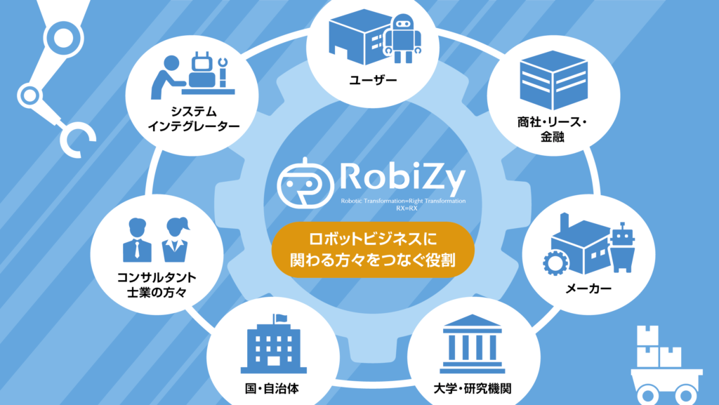 RobiZyプラットフォーム図